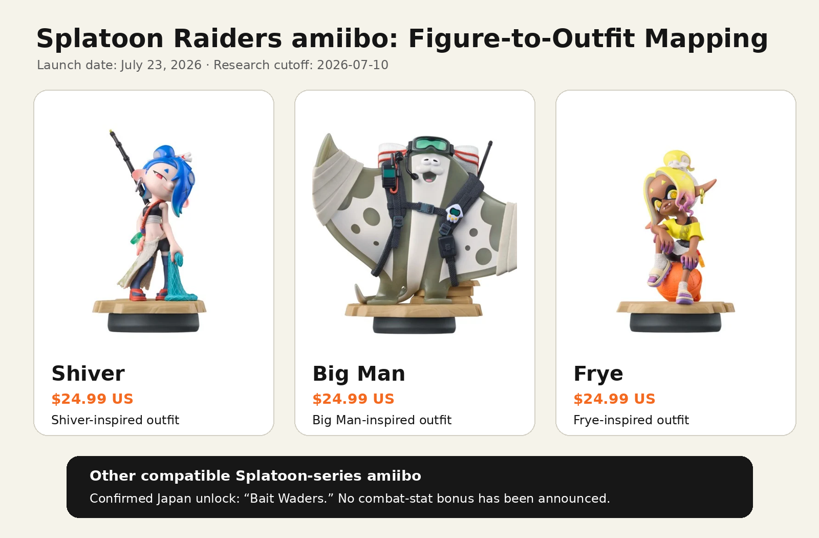 Figure-to-outfit mapping and prices
